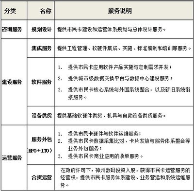 神州数码市民卡 智慧城市建设的创新实践与产业信息化新篇章